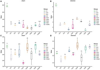The influence of low-temperature resistant lactic acid bacteria on the enhancement of quality and the microbial community in winter Jerusalem Artichoke (Helianthus tuberosus L.) silage on the Qinghai-Tibet Plateau
